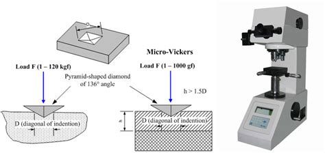 vickers hardness test wikipedia|vickers hardness test pdf.